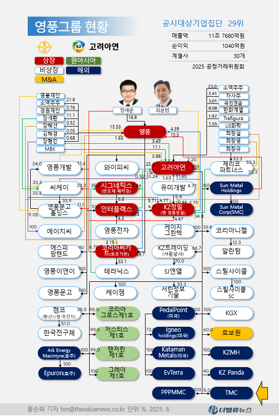 글로벌 리서치 아이스버그, \
