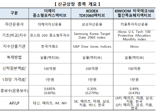 7개 자산운용사 ETF 7종목, 22일 유가증권시장 신규 상장