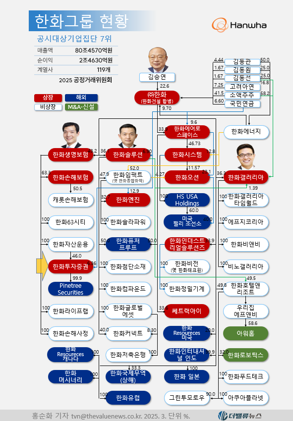 [이민주의 재무제표Q] ⑤장병호 한화투자증권 신임 대표 내정자에게 바라는 3가지