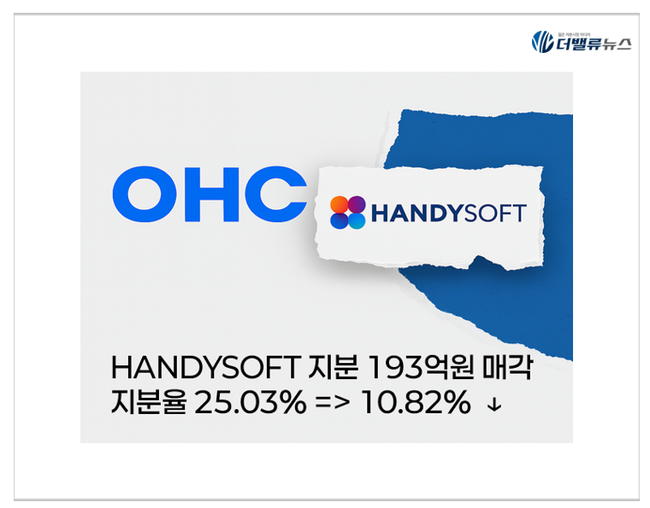 오상헬스케어, 비주력 자산 정리...핸디소프트 지분율 10%로 하락