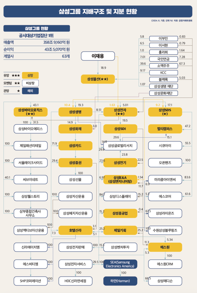 이재용 \ 부당합병 혐의\  최종 무죄…대법 상고 기각