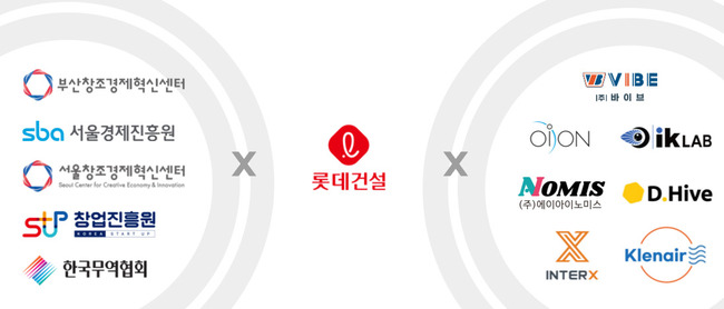 롯데건설, 스타트업 7곳과 기술검증 착수…미래 건설기술 확보 본격화