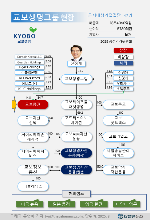 교보증권, \ 증권업계 맏형\ 에 숨겨진 당신이 모르는 비밀 6가지