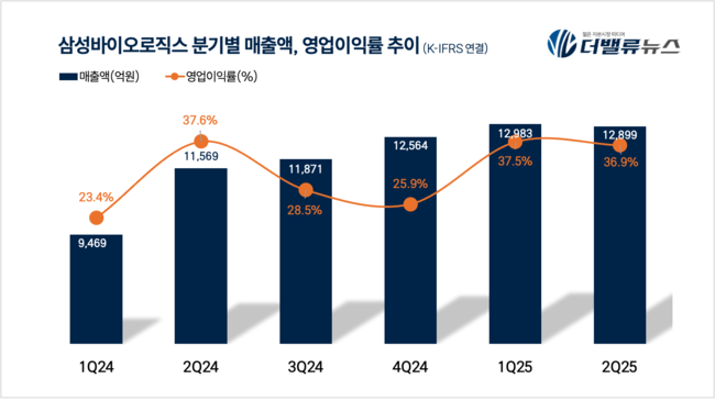삼성바이오로직스, 10월 분할 눈앞 증권신고서 연기 \ 변수\ ...재상장은 언제쯤?