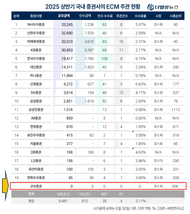 교보증권, \ 증권업계 맏형\ 에 숨겨진 당신이 모르는 비밀 6가지