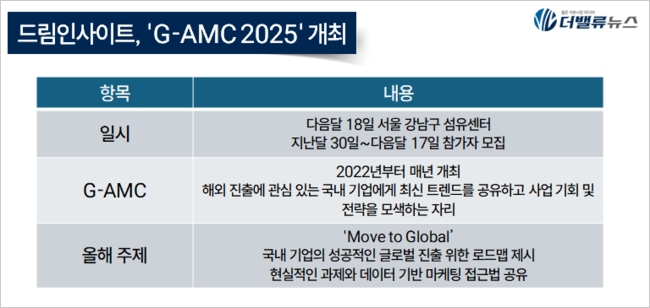드림인사이트, 글로벌 마케팅 컨퍼런스 \ G-AMC 2025\  개최