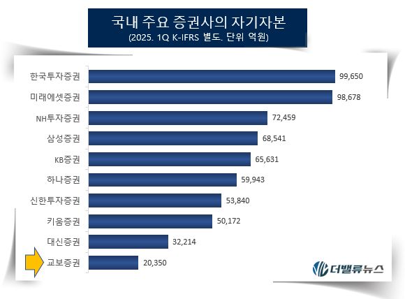 교보증권, \ 증권업계 맏형\ 에 숨겨진 당신이 모르는 비밀 6가지
