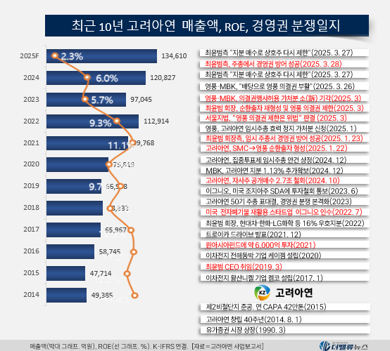 국제조사 직면한 TMC…고려아연 수천억 ‘심해저 베팅’ 리스크 직면