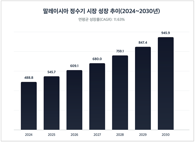 코웨이, \ 렌털 혁신\ 에서 \ 상조시장 진출\ 까지...토털 라이프케어 확장 순항 중