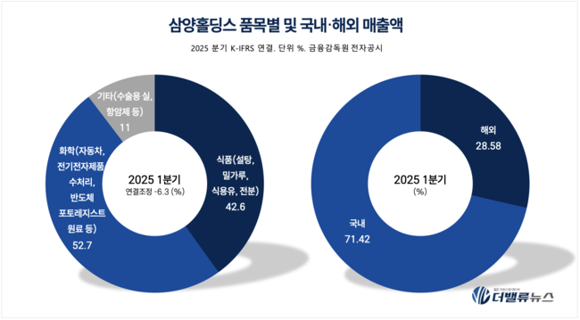 삼양그룹, 알룰로스부터 반도체 정밀화학까지 \ 생활 속 숨은 강자\ ...글로벌 스페셜티 기업 도약