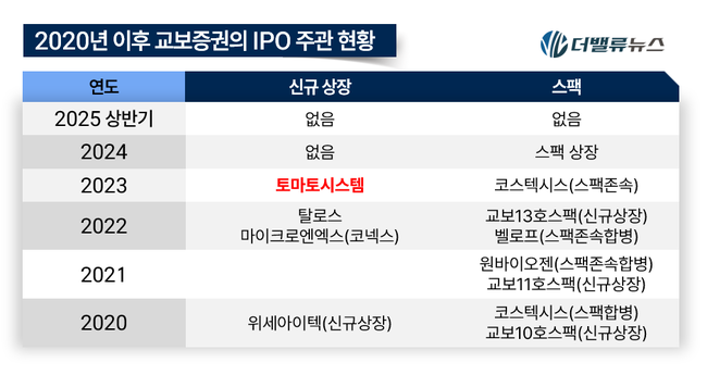 교보증권, \ 증권업계 맏형\ 에 숨겨진 당신이 모르는 비밀 6가지