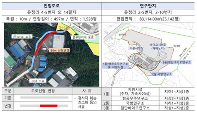 세종대, AI·첨단 국방 인재 키운다...국가 미래 선도할 대형 프로젝트 시동