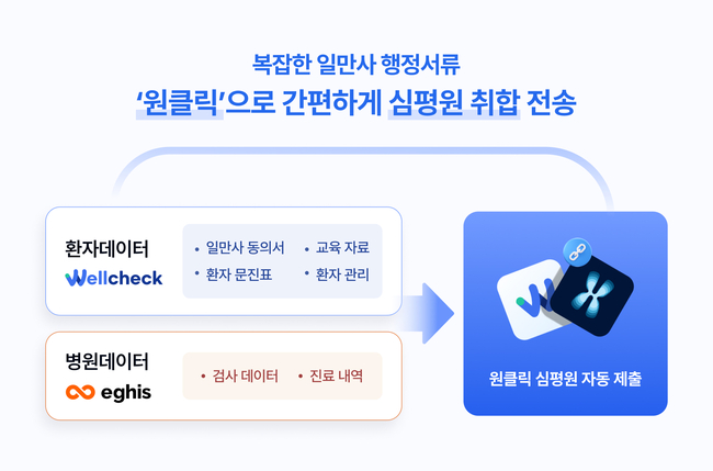 대웅제약, 디지털 헬스 ‘검진 혁신’ 선도…학계와 손잡고 실증·학술 전면 확대