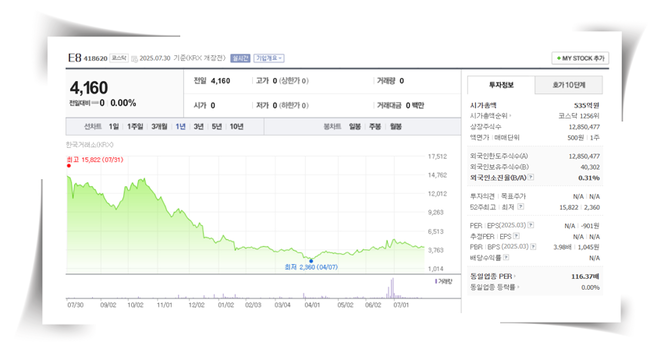 [이민주의 재무제표Q] ⑤장병호 한화투자증권 신임 대표 내정자에게 바라는 3가지