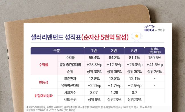 [더밸류 브리핑] 오늘의 자산운용사 소식…NH-아문디자산운용·KCGI자산운용·현대인베스트먼트자산운용