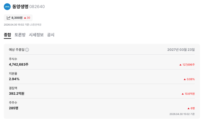 \ 우리금융-동양생명\  주식교환 추진…대주주·소액주주 간 \ 형평성 논란\  점화