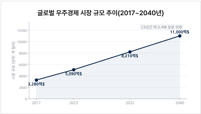 [박수연 칼럼] 누리호 5호기 3분기 발사 임박...K-우주, \ 시장 자립\  진짜 시험대