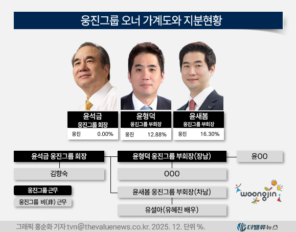 [대기업집단 탐구] 73. 웅진그룹, 프리드라이프 품고 12년만에 재입성