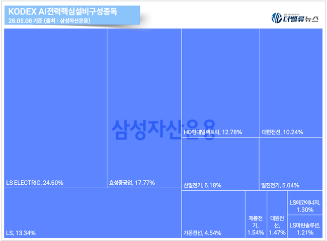 [위클리 ETF] 4月 5주차, ‘KODEX AI전력핵심설비’ 수익률 톱 16.5%...전력·원유 ETF 강세
