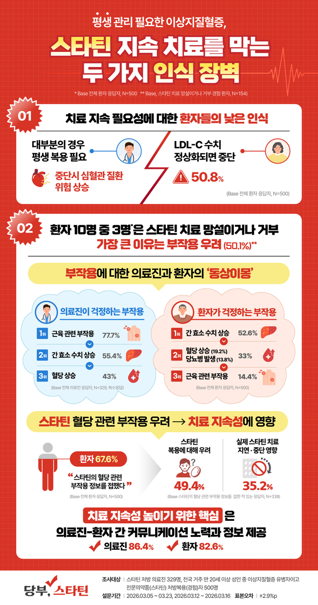 [제약·바이오 레이더] 대웅제약, 씨어스·티알과 손잡고 ‘스마트병동’ 구축 나선다