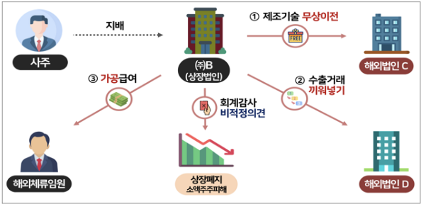주가조작 신고포상금 상한 폐지…이재명 \ 코리아 프리미엄\ 의 시험대