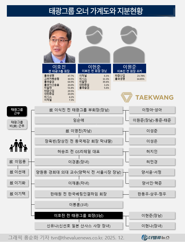 [CEO탐구] 85. 태광그룹 이호진 전 회장 ‘조용한 복귀’...태광 재편 신호탄 될까