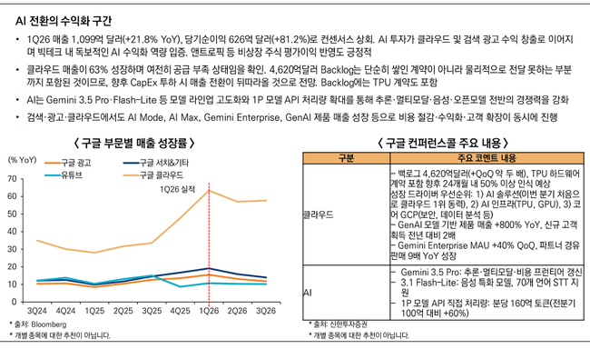 미래에셋자산운용, 구글 밸류체인 ETF 출격…AI 투자축, GPU에서 \ 광 인프라’로 확장