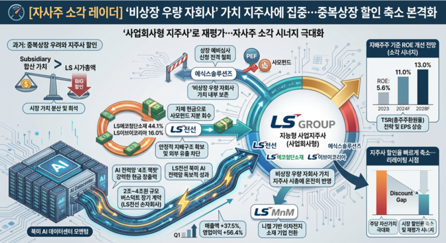 [자사주 소각 레이더] 5. LS, 중복상장 걷어내고 ‘지능형 사업지주’로 재평가…美 데이터센터 전력망 \ 4조 잭팟\ 