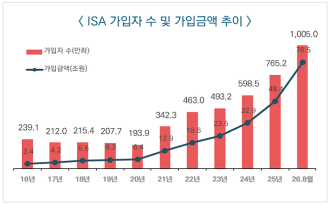 [위클리 ETF] 9月 4주차, ‘KODEX 삼성전자단일종목레버리지’ 수익률 톱 19.79%...반도체 ETF 강세