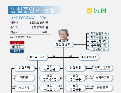 탑 기사 이미지